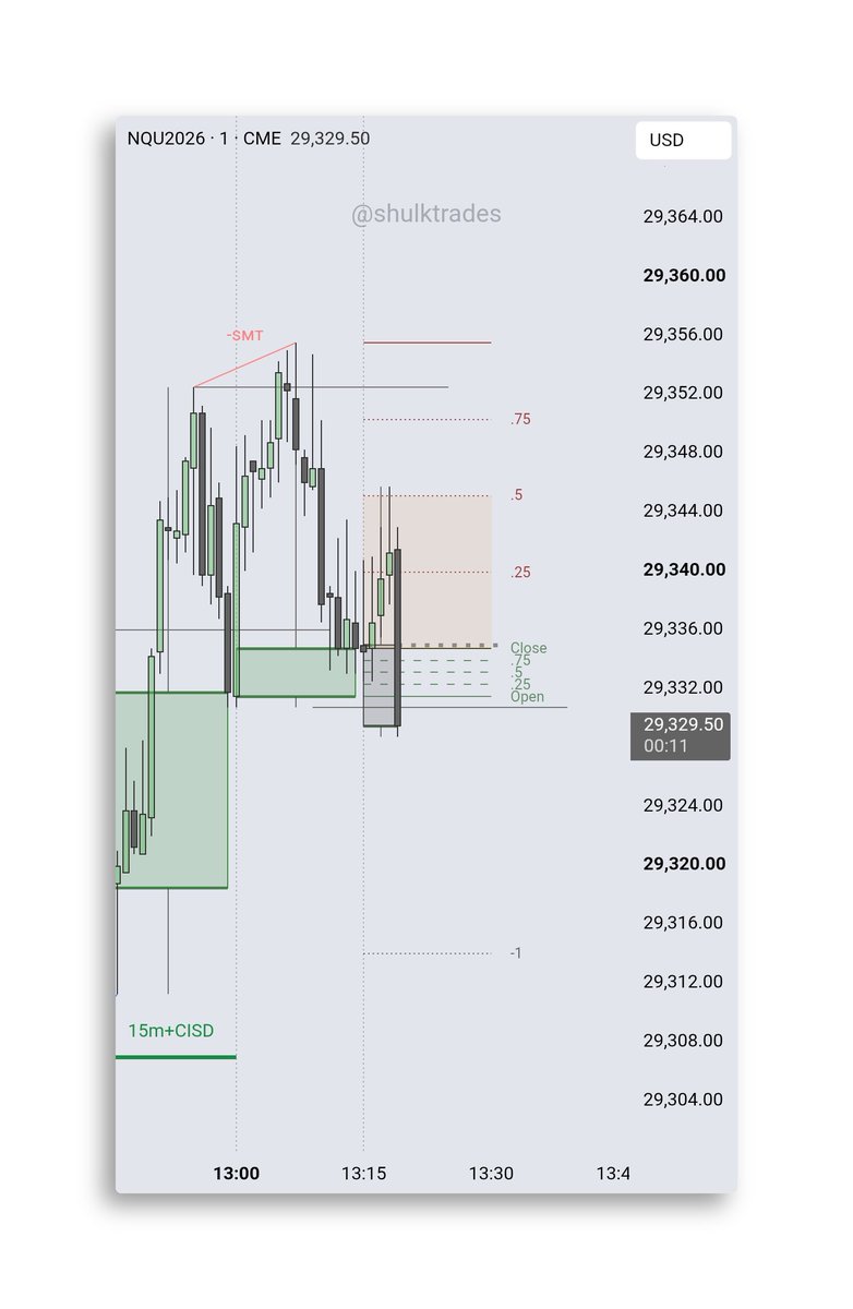 ShulkTrades's tweet photo. 1m | 15m #CandleNarrative Framework

🧙‍♂️🌀 https://t.co/bofHvHvfKJ