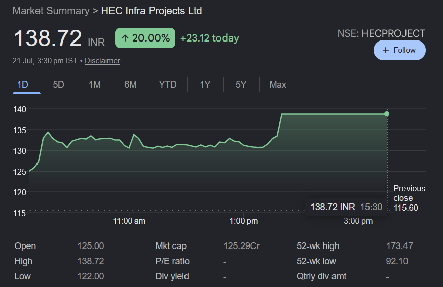 ryzin05's tweet photo. #HECPROJECT - HEC INFRA PROJECTS
LOCKED IN 20% UC
the order momentum over the last 10 weeks is staggering:
β’ 16 may: βΉ11.89 cr (pgcil, jaipur south)
β’ 19 may: βΉ11.48 cr (pgcil, neemrana)
β’ 27 may: βΉ8.23 cr (stellar mfg, mehsana)
β’ 06 june: βΉ44.87 cr (powergrid bikaner iv)
β’ 16 june: βΉ34.82 cr (stellar mfg)
β’ 02 july: βΉ48.00 cr (bpcl, vadinar-bina pipeline)
β’ 09 july: βΉ18.67 cr (epil, ukai tps fgd β ht/lt package)
the math: 7 orders totaling ~βΉ177.96 cr in just over 10 weeks of fy27. in fresh order inflows alone, they have already surpassed their full fy26 revenue base (βΉ176 cr). moreover, they received several orders in march 2026 as well - which will see revenue realization throughout fy27.
notably, pgcil alone has awarded them 3 distinct orders this fiscal, combining for βΉ68.24 cr before big psu names like bpcl and epil entered the mix.
key monitorables & thesis shift:
β’ client diversification is real: moving aggressively away from a heavy reliance on standard private orders (like stellar) into heavy-duty public sector contracts (pgcil x3, bpcl, epil).
β’ the fgd proxy play: the epil/ukai tps order marks their first entry into flue-gas desulfurization (environmental infra) electrical packages. is this a structural new vertical or an opportunistic one-off? this opens up a massive regulatory-driven addressable market if scalable.
β’ execution bandwidth: securing 7 major orders in 10 weeks is impressive, but for a micro-cap team, execution is everything. operating margins over the next few quarters will tell the real story.
β’ order book visibility & transparency gap: no concalls hosted recently and no fy26 annual report out yet -classic disadvantages of tracking/investing in a microcap where corporate governance transparency and disclosure lag create information asymmetry. (last official backlog data from q3fy26 concall stood at βΉ326 cr total / βΉ203 cr unexecuted).
order momentum is completely off the table as a risk factor. the entire investment thesis now pivots to execution discipline and working capital management on a rapidly ballooning backlog.