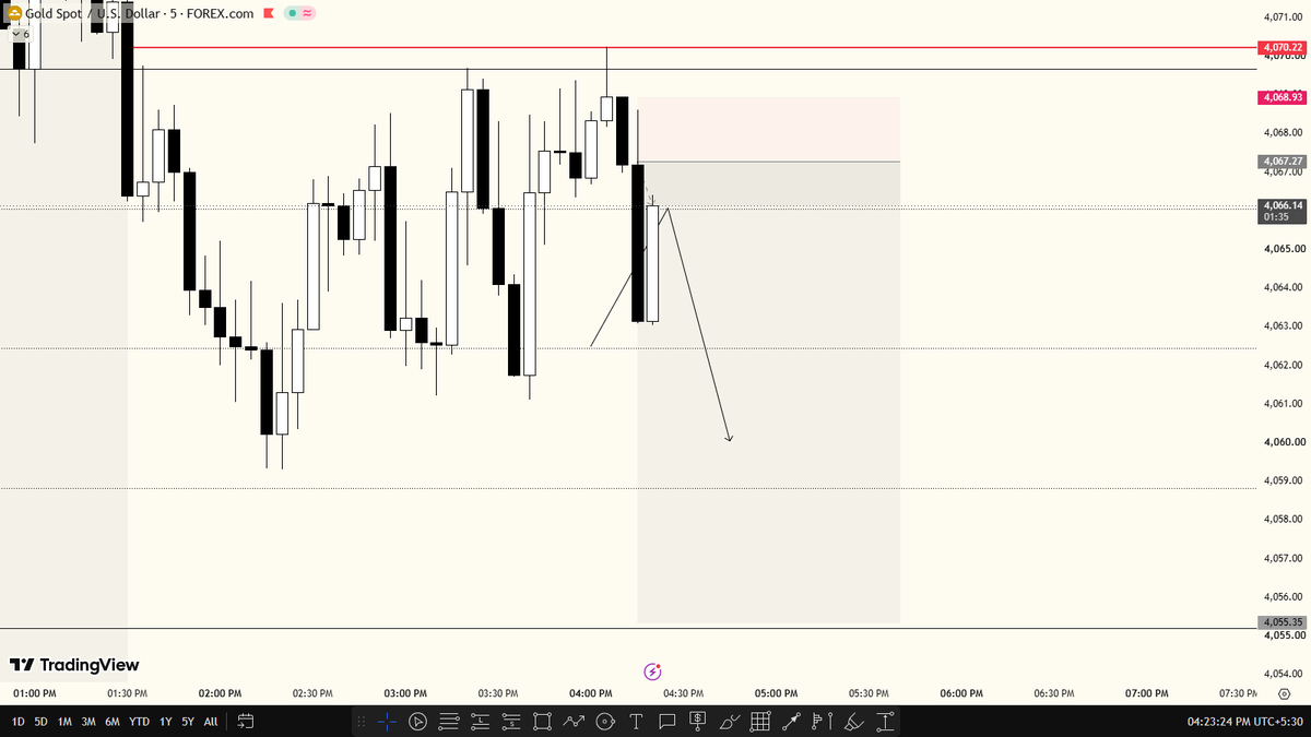 rgbkaiser's tweet photo. Ezy Shit!!
1:7 in $XAU 

If interested you can join my discord community:
https://t.co/6C8smBpSyi

#XAUUSD #FOREX https://t.co/W5Scy4gR8Z