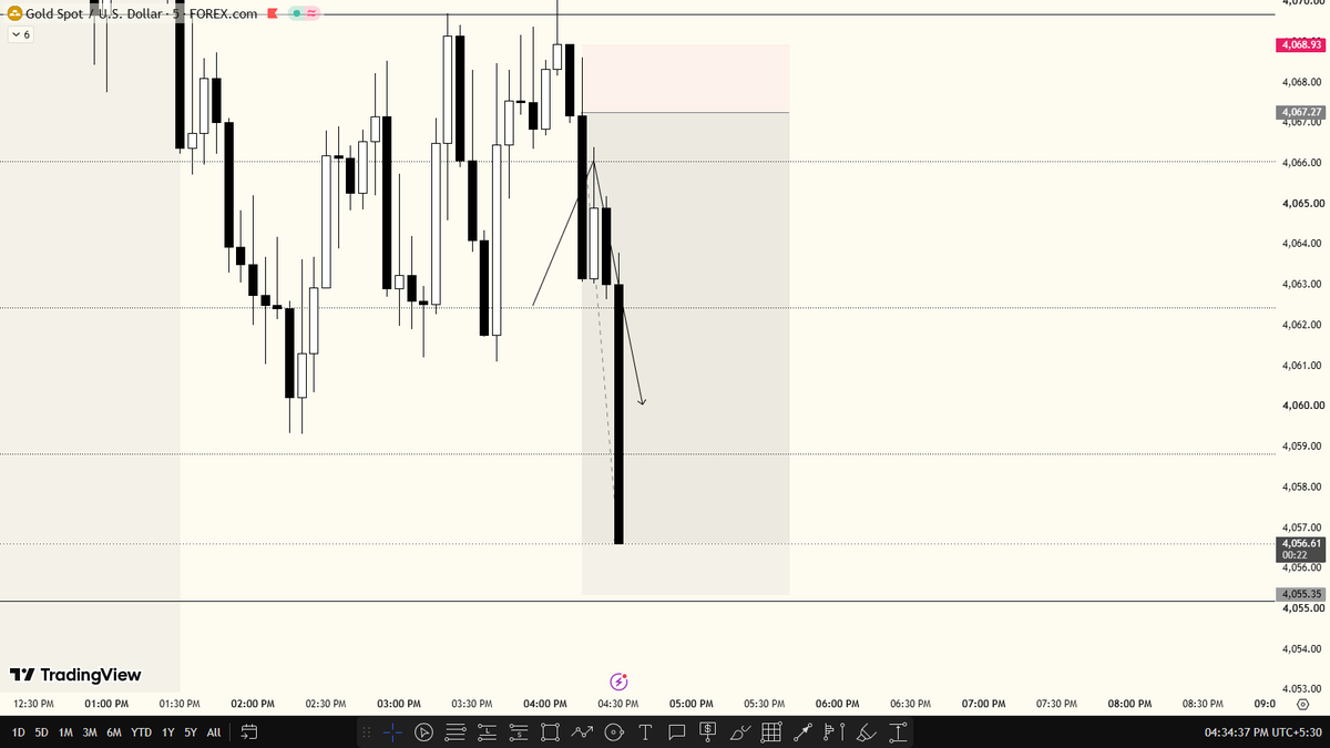 rgbkaiser's tweet photo. Ezy Shit!!
1:7 in $XAU 

If interested you can join my discord community:
https://t.co/6C8smBpSyi

#XAUUSD #FOREX https://t.co/W5Scy4gR8Z