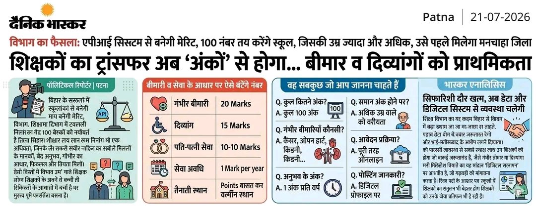 AkbalDubey's tweet photo. कितने दिनों तक एक ही बात को बार-बार मीडिया लिखती रहेगी? बिहार के शिक्षकों की चिरप्रतीक्षित मांग स्थानांतरण प्रकिया की समय-सीमा में विस्तार पर भी कुछ नया निकालकर लाएगी या स्थानांतरण नियमावली की विवेचना ही करती रहेगी?
#BiharTeacherTransfer
#Rationalization
#MutualTransfer https://t.co/UrzF40jB6K