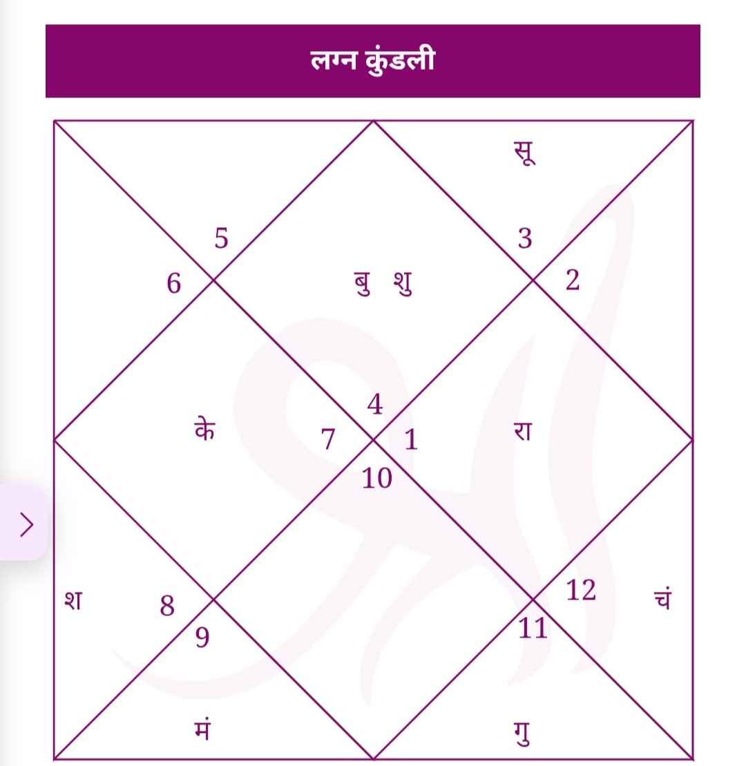 Nitya2308's tweet photo. @justshailendra यह देखो गुरु जी https://t.co/z58ET8Yzvp