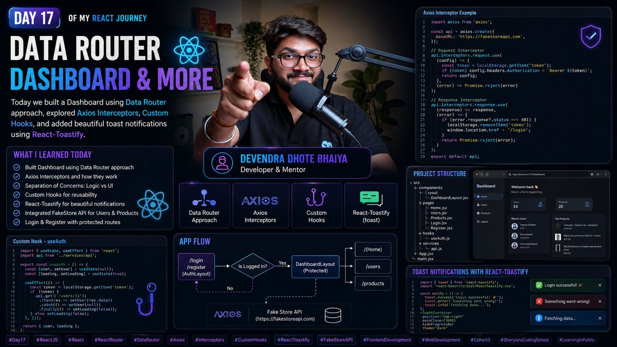 prathamkave's tweet photo. Day 17 of learning React ⚛️ at @sheryians_ COHORT 3.0

• Dashboard with Data Router
• Axios Interceptors
• Custom Hooks &amp; Separation of Concerns
• React Toastify &amp; FakeStore API integration

#ReactJS #JavaScript #Axios #CustomHooks #Cohort3 #SheryiansCodingSchool https://t.co/SxFvKvVhPY