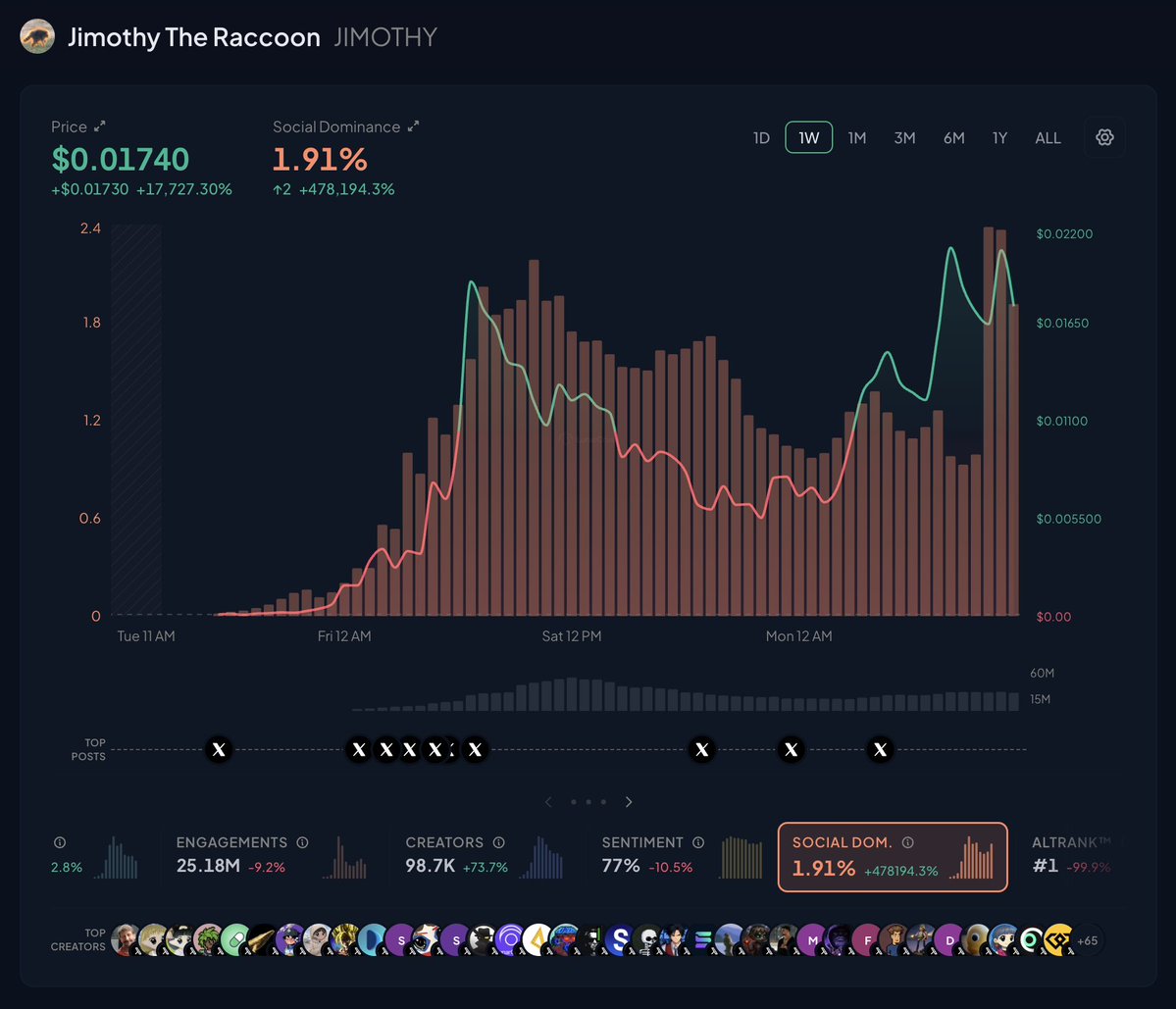 LunarCrush tweet media