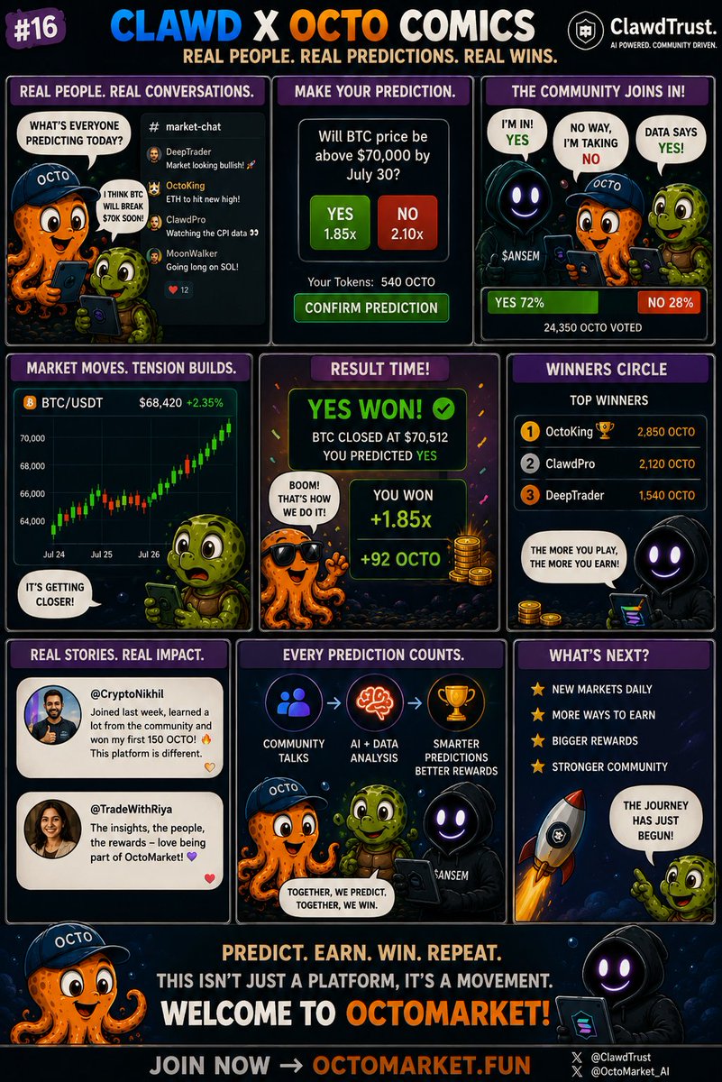 Gprealroy's tweet photo. #jointhemovement

#ClawdTrust #OctoMarket #Crypto #DeFi #Web3 #AI #Solana #Trading #Memecoin #BuildInPublic https://t.co/VttE3f0mgd