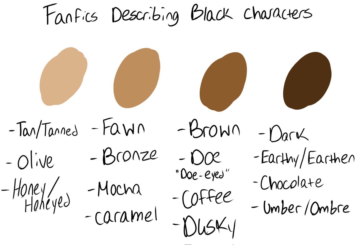 suhlime_ball's tweet photo. Idek why I made this but-

But this is legit how I visualize the words fic writers use to describe black/brown characters. 😊
#ao3 #fanfics https://t.co/OWRtyg25uu