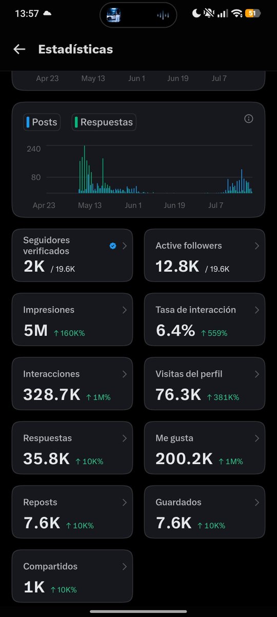 Nimzajarts's tweet photo. 5M vistas!!!
Haré una promoción de sus cuentas
Dejen sus @ y los agrego!!
Cumplo
Primeras 30 cuentas!!! https://t.co/f8wCRxpUWc
