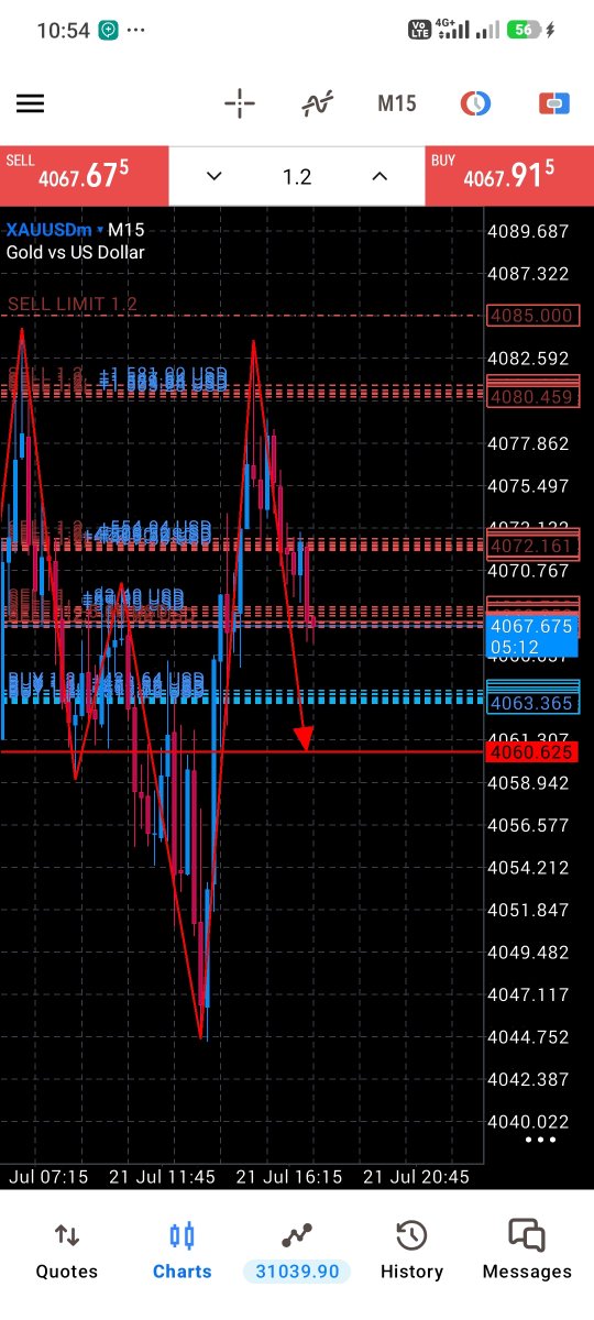 FX_JACKER's tweet photo. XAUUSD SELL UPDATE

✦ TP1 HIT ✔️

+40 PIPS SECURED https://t.co/0z3hshWsF4