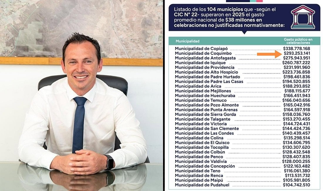 Chileno17039890's tweet photo. #URGENTE  Entonces, el Alcalde de Coquimbo (hermano de Manouchehri) criticó al gobierno por la falta de recursos, Y EL WN SE GASTÓ TODA LA PLATA EN FIESTAS Y TOMATERAS... CSM, FAMILIA DE INDECENTES🌳☠️ (Mara Sedini #SinFiltros Solabarrieta, Marcelo Lagos, Marga Marga,Pepe Auth) https://t.co/nZeRk9OA0N