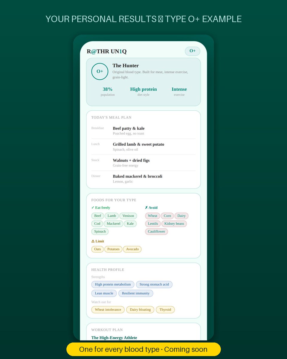 LlcRings's tweet photo. Select your blood type (all 8 supported) unlock your personal blueprint:
📷 Eat freely / avoid / limit food lists / built for YOUR type
📷 Daily meal plans built around your biology
📷 Workout regimens matched to your type
📷 An AI nutrition coach with voice input https://t.co/NF010Bg1nI