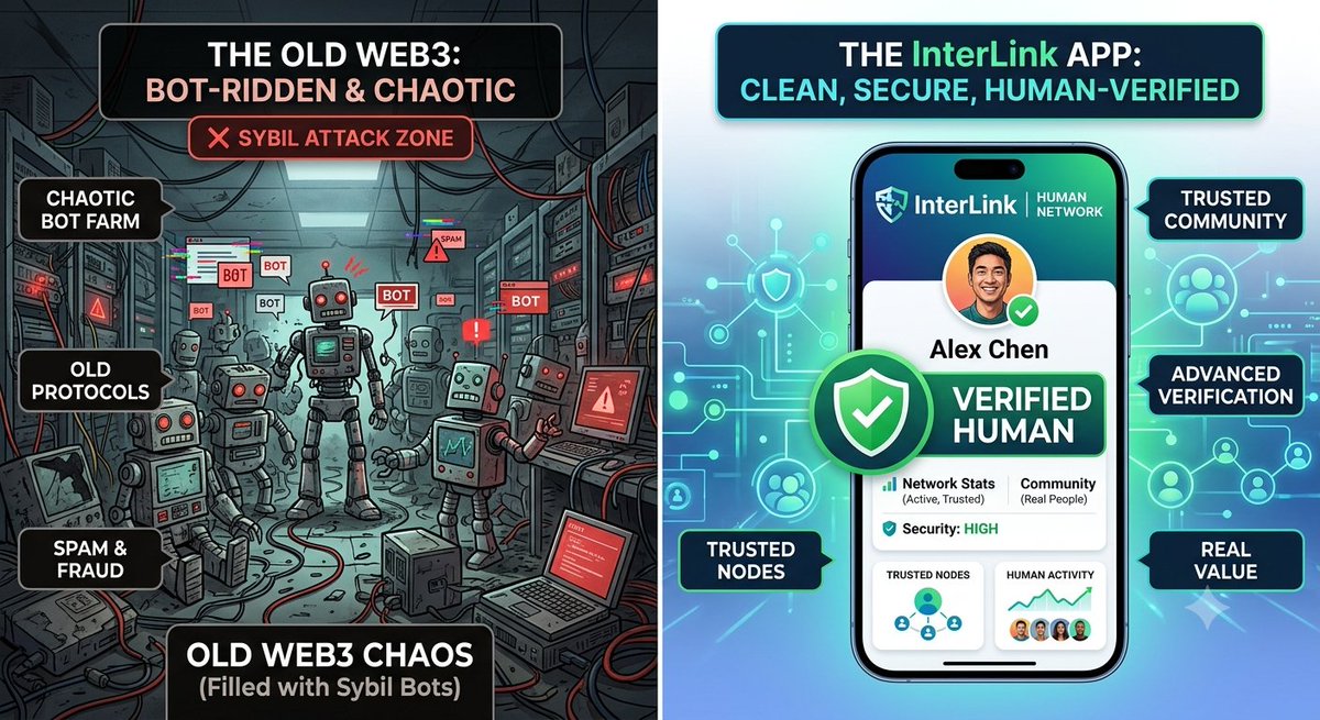 siddu_kotesh's tweet photo. There is "No Bots, Just Humans" 

#InterLink #ITLX #ITL #ITLG https://t.co/40ChNrJHXK