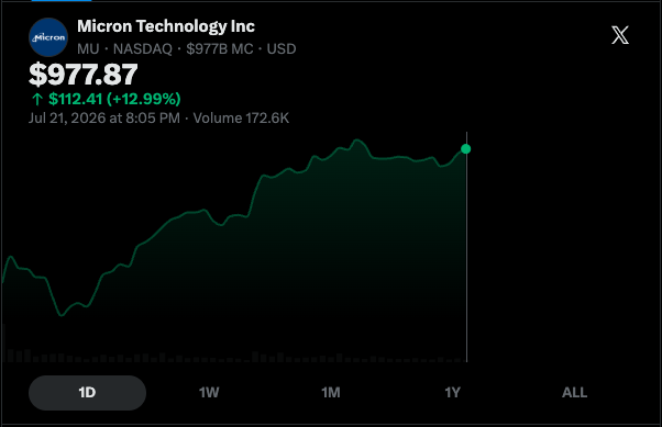 memorycowmoo's tweet photo. @Natan_benish interesting indeed...
$mu ...
i mean, $moo ... https://t.co/9OvQP3Ya9J
