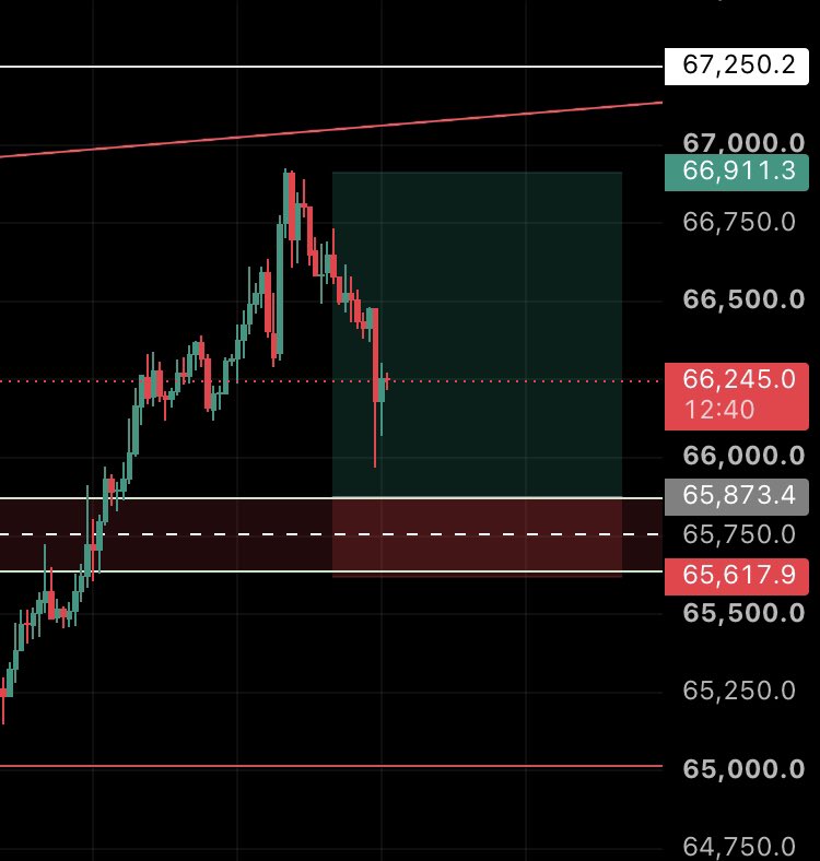 Walextoogentle's tweet photo. Btc 1:4 buy 🙂 https://t.co/AsaEnf1wq7