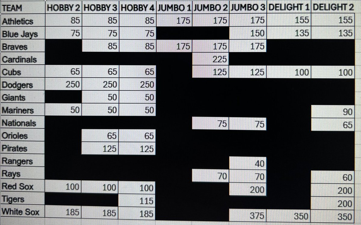 midwestboxbreak's tweet photo. Here’s what’s currently available in our Topps Chrome Baseball breaks for Wednesday. https://t.co/lp1AYkodIc https://t.co/V0tW1QfnfU
