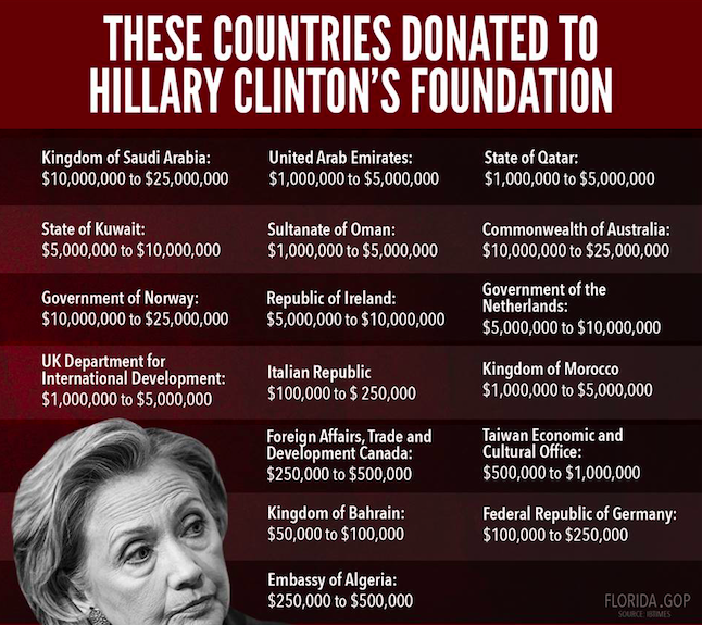 wdunlap's tweet photo. Hillary is Bought and Paid for!!!! https://t.co/kFRkvjYS8L
