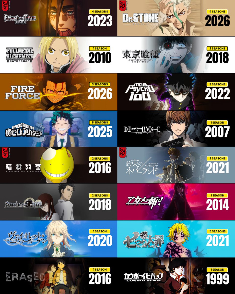 AnimeSpotlightt's tweet photo. Some of the most popular finished anime and the year they ended. 🔥 https://t.co/vXXgYcFxq3