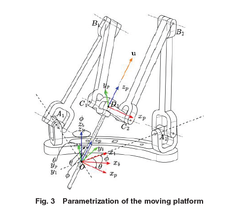 ASMEJournals's tweet photo. Design of a remote center-of-motion parallel #mechanism for percutaneous interventions. https://t.co/ro0oTqnmaG
#kinematics https://t.co/jam5pziELg