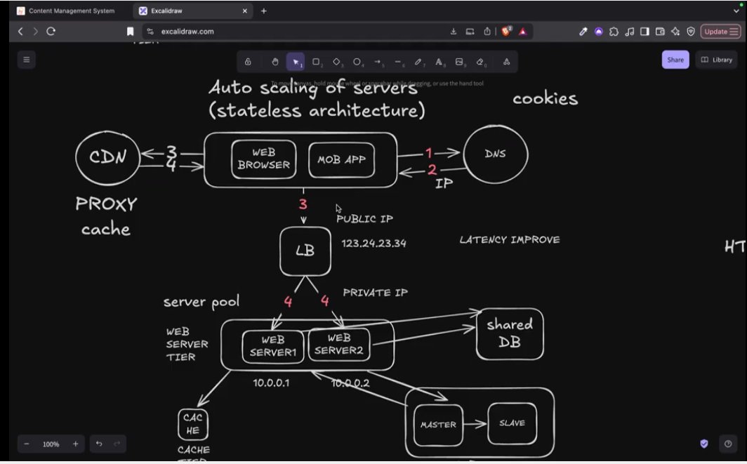 M56957992Pritam's tweet photo. Day 2 : System Design
🚀 Every scalable app starts the same way:

Client → Server → Database

As users grow, this simple setup breaks. The goal of High-Level Design isn't to make systems complicated—it's to remove bottlenecks before they become problems.

#SystemDesign #HLD https://t.co/LGTvp7xCHE