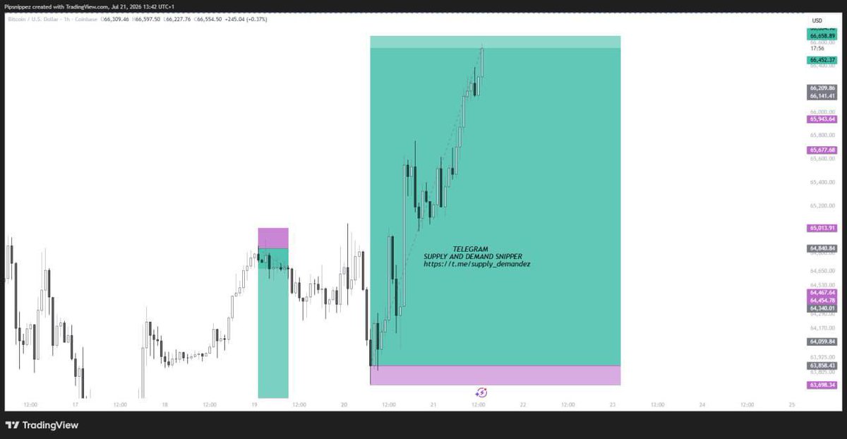 snipperSND's tweet photo. Our quick 17RR btc yesterday dropped live on telegram before playout https://t.co/vRTUNUz1kD https://t.co/AlGEz3CXQj