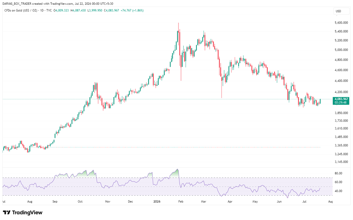 Darvas Box Trader tweet media