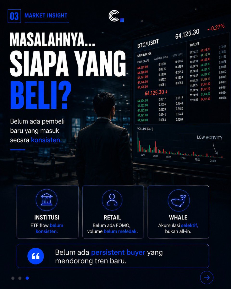 Cryptogen_id's tweet photo. CRYPTO NAIK.

Tapi ada satu hal yang belum ikut naik.

Likuiditas.

Banyak orang menganggap kenaikan harga adalah tanda bull market dimulai.

Padahal sejarah menunjukkan hal yang berbeda. https://t.co/jXPucacM74