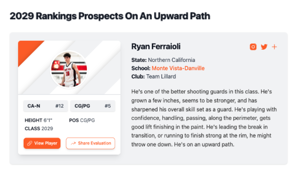 ryanferraioli11's tweet photo. Thank you @PrepHoopsNorCal for the recognition!
@wrightsbball https://t.co/pruZ761RrK