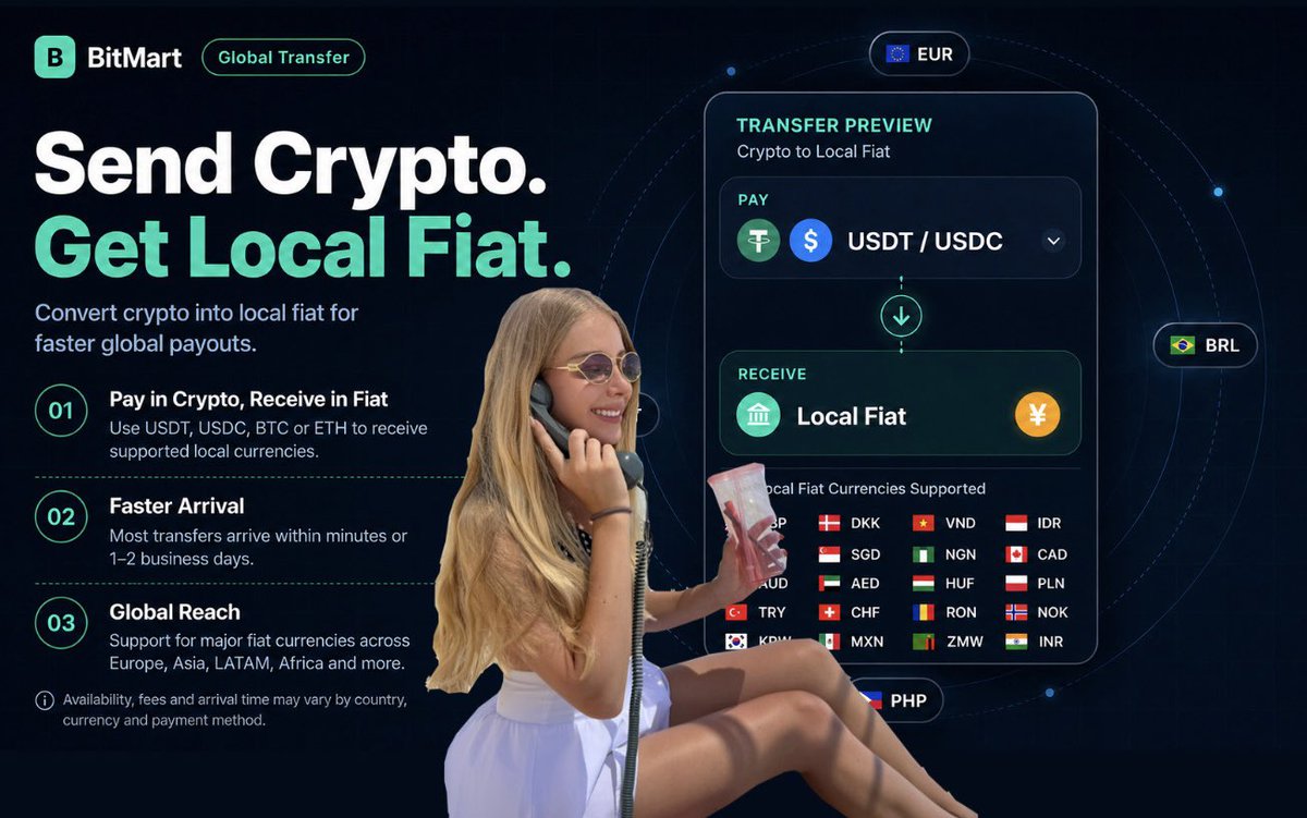 Katrinweb3's tweet photo. I sent crypto to a friend in another country. They got the money in their local currency in minutes — not days.

That’s BitMart’s Global Transfer 2.0: convert USDT, USDC, BTC or ETH, and it lands as real local cash in their bank account or e-wallet. 

20+ currencies supported. No banks. No waiting days. You see the exact amount before you send.
New to @BitMartExchange? 🙋‍♀️ https://t.co/G5uOH0C9ly