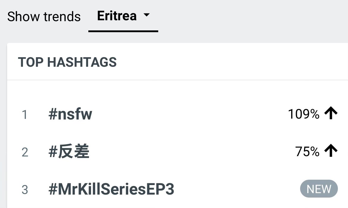 TeeHomeMMFC's tweet photo. Trending Update | 01:15 AM(🇲🇲)

#MrKillSeriesEP3 dominating #1 in eleven countries 🇦🇴 🇦🇲 🇧🇴 🇧🇼 🇩🇴 🇮🇩 🇰🇬 🇱🇸 🇸🇬 🇲🇾 🇲🇲 

🤎💙Total Post -258K

#1 Angola 🇦🇴 
#1 Armenia 🇦🇲 
#1 Bolivia 🇧🇴 
#1 Botswana 🇧🇼 
#1 Dominican Republic 🇩🇴 
#1 Indonesia 🇮🇩 
#1 Kyrgyzstan 🇰🇬 
#1 Lesotho 🇱🇸 
#1 Singapore 🇸🇬
#1 Malaysia 🇲🇾 
#1 Myanmar 🇲🇲 
#2 Chile 🇨🇱 
#2 Thailand 🇹🇭 
#3 Worldwide 
#3 Sri Lanka 🇱🇰 
#3 Eritrea 🇪🇷 
#8 Poland 🇵🇱 
#9 Netherlands 🇳🇱 
#11 Colombia 🇨🇴 

(If your country has trended already please mention us or dm)

@GMMTV @MrKillSeries