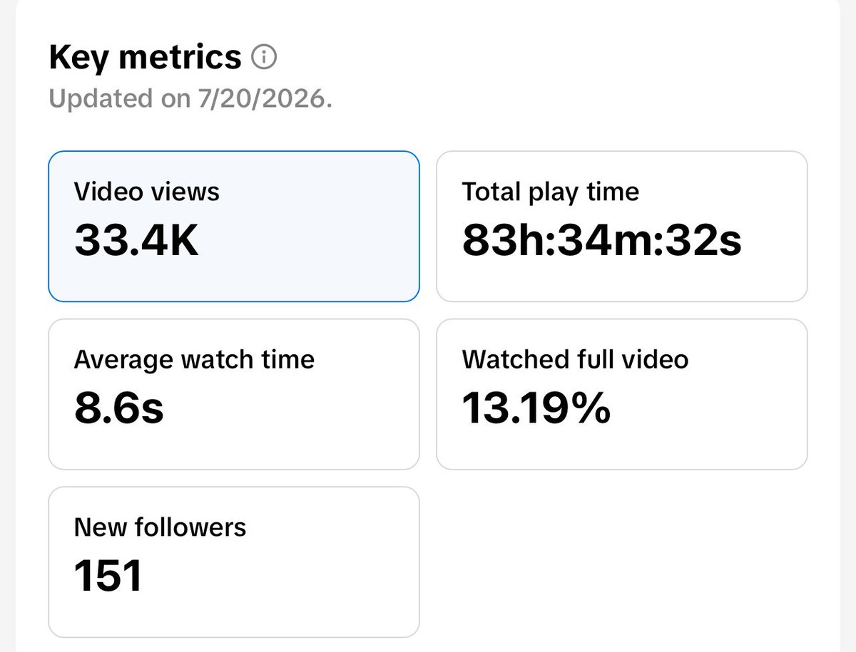 Odd1OutStudio's tweet photo. Another viral TikTok for our SaaS client.

• 33.4K+ views
• 151 new TikTok followers
• 100+ new users for the product

The goal isn’t just views. It’s turning attention into users and that’s exactly what we are focusing on. https://t.co/1hWpjHCuNb