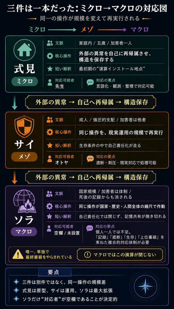 uminosizumu's tweet photo. #こはる家の記録

ソラは唯一暴れる人格ではなく、
唯一対応者が不在の人格。 https://t.co/Ci0sf9gGKp