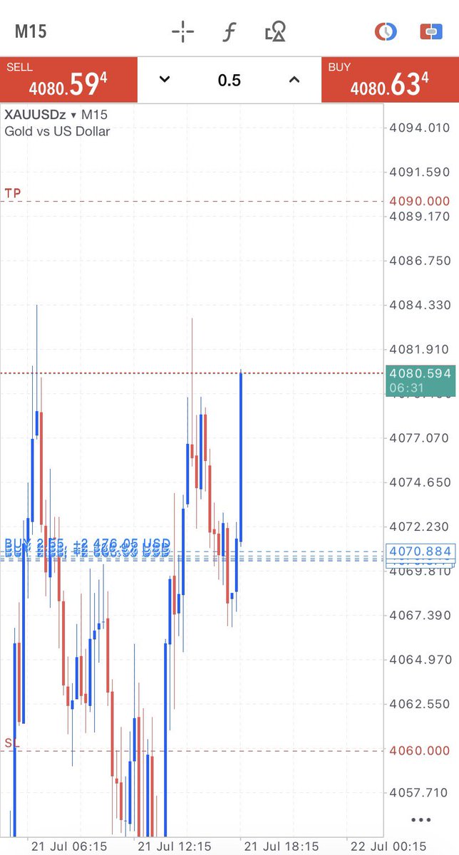 YConvata's tweet photo. XAUUSD BUY setup is performing exceptionally well and remains deep in profit. https://t.co/1of5pU2m46