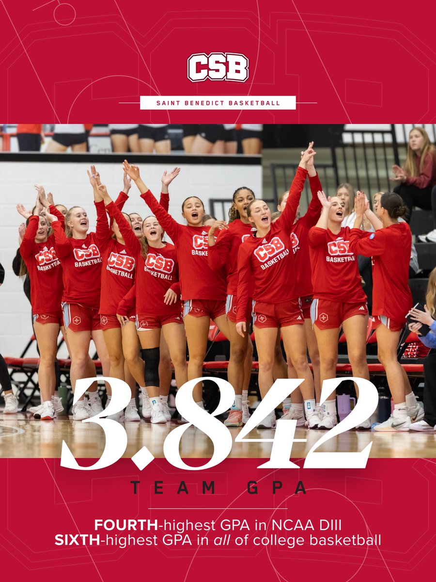 CSB_Athletics's tweet photo. The best WBCA Academic Top-25 Team Honor Roll ranking in program history 🤩

@CSBBasketball records the 4️⃣th highest GPA in Division III and 6️⃣th highest in ALL of college basketball 🏀 📚

Release: https://t.co/Bh4dCsPdVT

#GoBennies #d3hoops https://t.co/ZBVk1exx9C