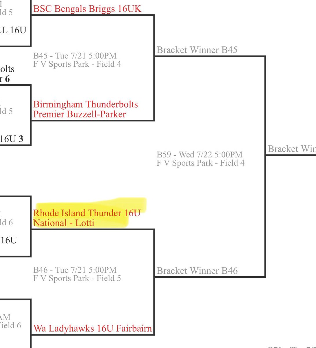 GilbertMaddie28's tweet photo. PGF Nationals Bracket Play continues today at 5! @RITG16unational @thunderjam134
So far 5IP mostly all weak contact / groundballs. Only ball out of the IF in the air was a weak fly that fell in RF. #dropball @GloryGuy99 @VAGloryFP https://t.co/pBgwA9mIs7