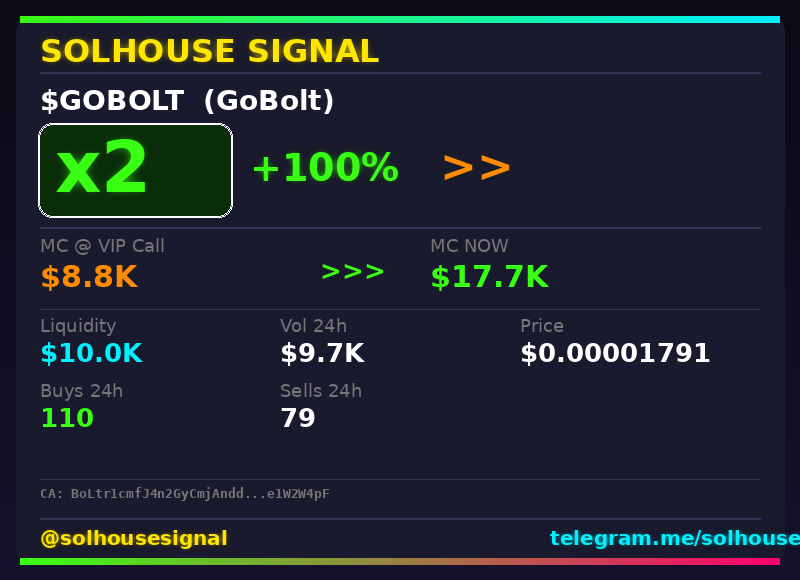 solhousesignals's tweet photo. Another 2x bagger ๐ฏ $GOBOLT (GoBolt)
๐ MC: $17.7K | Liq: $10.0K
๐ต Vol 24h: $9.7K
๐ Buys/Sells: 110 / 79
๐ CA:
BoLtr1cmfJ4n2GyCmjAnddbPNAPrwVzNFFoee1W2W4pF
๐ค Full scan + chart โ link in bio
#GOBOLT #solhousesignal #sol #bullish #degen https://t.co/Jta2zfhM8N