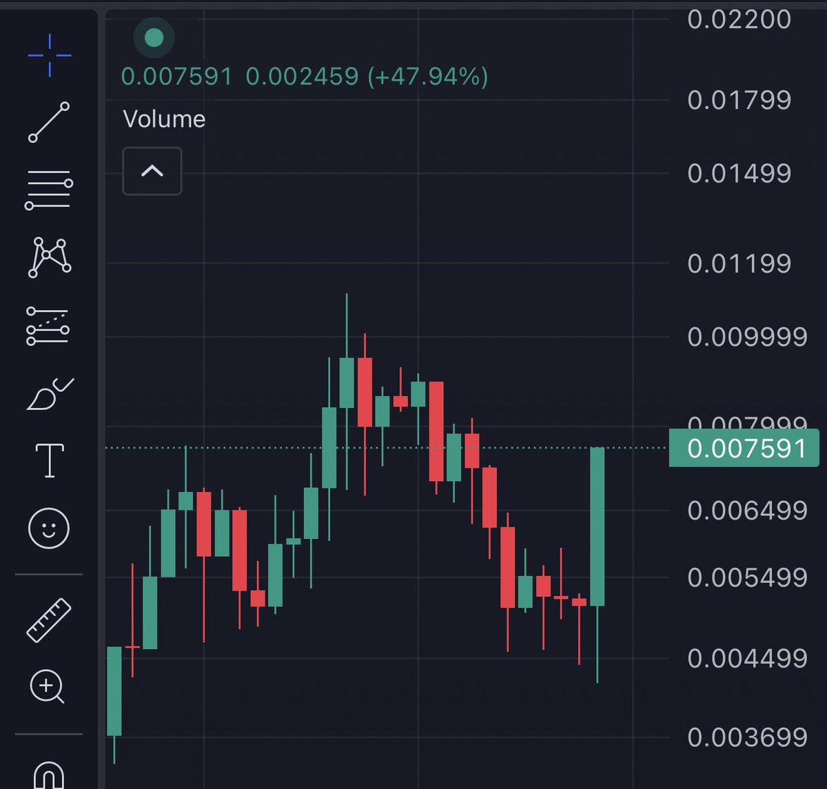 Rezdu's tweet photo. What a beautiful sight.
Ladies and gents, we’re back. 
$wallet 

0x0339f5459FC690aC85F1782e15782A151b4A9E1b https://t.co/tRibFzwUFa