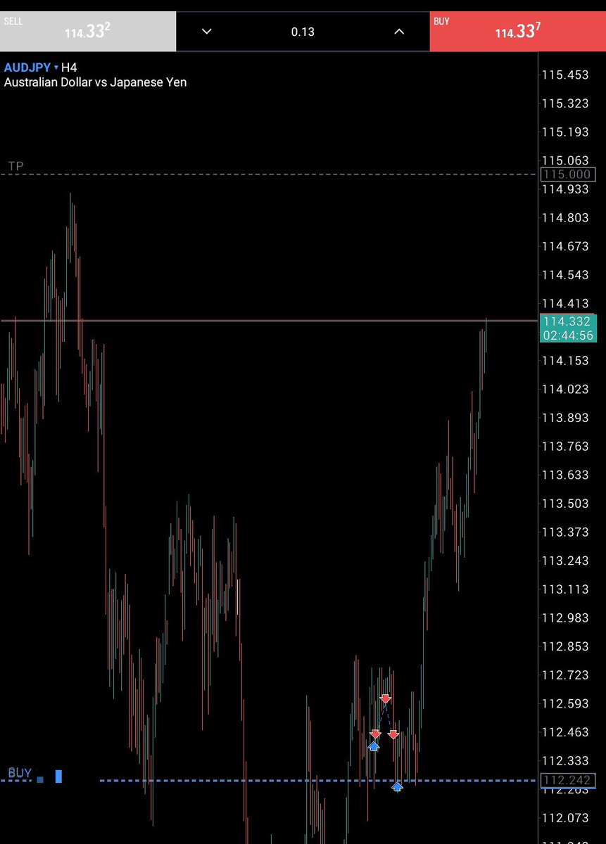 JustJamesSmart's tweet photo. Updates on #Audjpy
 6RR here... TP in a bit.

It doesn't get better than this 🥂 https://t.co/S42qi5Eha4