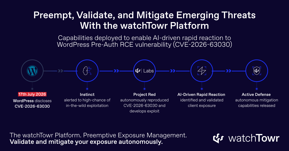 watchtowrcyber's tweet photo. wp2shell: 22 minutes to reproduce with Project Red. 11 minutes later, Active Defense pushed mitigations. All before in-the-wild exploitation began.

A pre-auth RCE in WordPress: disclosure to exploitation in hours.

Preemptive Exposure Management, built to outpace attackers. https://t.co/9yq2cJmxvb