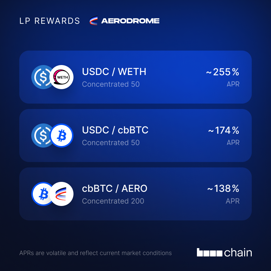 AerodromeFi's tweet photo. Your liquidity → Optimized  🛫 https://t.co/8V0lfc8pbd
