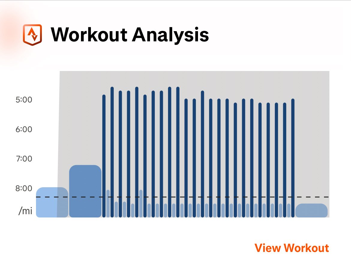 WasiqGB's tweet photo. Tuesday track workout

24 x 200m (200)

Pacing was guessing game. Was meant to be sub 5 min mile pace but neither me or my partner knew what the splits needed to be.

We know now, it’s 37 sec 200m

@UKRunChat #ukrunchat https://t.co/brGJ4lmIjJ