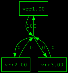 packetsource's tweet photo. Inspired this week by @Gav2776 to blow the dust of the IGP visualisation tools I worked on for JUNOS Automation Cookbook. The Python had definitely not aged well! But a bit of spit and polish in JetBrains PyCharm sees the IGP dumps from Juniper into the ever-versatile GraphViz https://t.co/N0uBySKvqu
