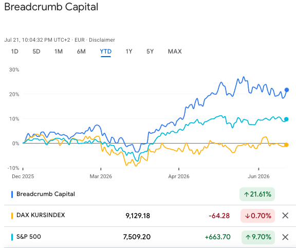 Breadcrumb_Cap's tweet photo. To what extent did Breadcrumb draw the lines? Does it matter if we knew what we were doing?
When I showed these charts to a monkey, they looked perplexed, with no appetite for explanation, like a work colleague nodding just a few degrees as you elucidate your body count. https://t.co/6xjeYGvP1k