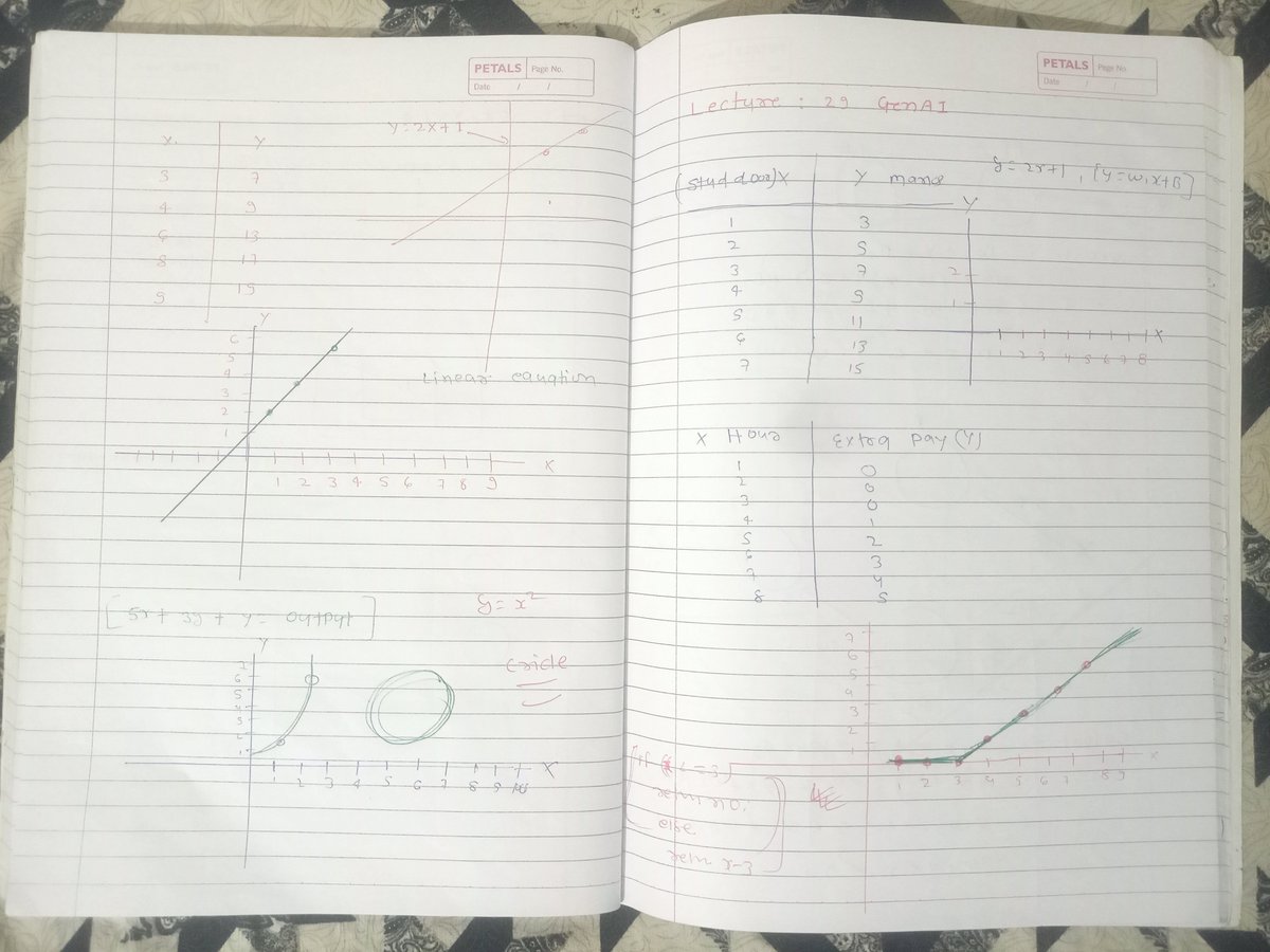 AzadKumar161440's tweet photo. Day - 29 | GenAI Strike 🚀
📘 Topic: Activation Functions in Neural Networks
Today's session focused on understanding the role of Activation Functions in Deep Learning, including:
#Day29 #GenAI #ActivationFunction #ReLU #DeepLearning #MachineLearning #ArtificialIntelligence https://t.co/Fj5Oehnlxh