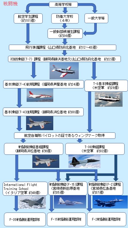 junjun_0124's tweet photo. 自衛隊入ってみたかったなぁ
入ったら絶対に航空自衛隊
戦闘機パイロット目指してた https://t.co/q7QoAjWYSG