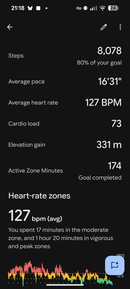 TNM031's tweet photo. And the stats from it... https://t.co/7osmBB0MyT