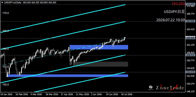 TomyFX2's tweet photo. "ドル円 USDJPY"　デイトレ難しいペアだと思うけどね https://t.co/X2rsQ8oadX