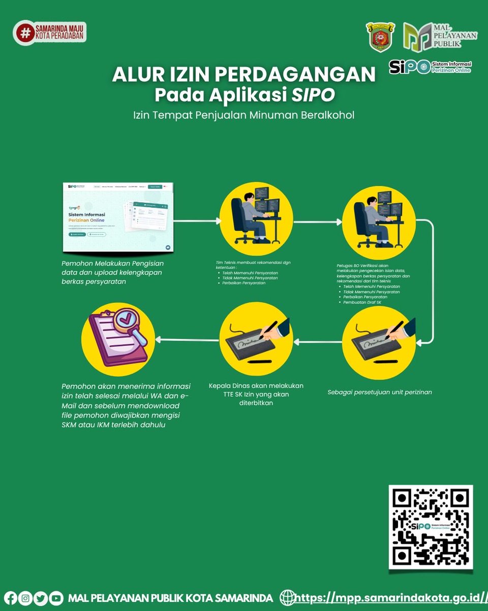 mppsmr_official's tweet photo. 📢 Alur Izin Perdagangan pada Aplikasi SiPO

Kini pengajuan Izin Sosial semakin mudah, cepat, dan transparan melalui Aplikasi SiPO. Cukup ikuti alur yang tersedia, lengkapi persyaratan, dan pantau proses perizinan secara online hingga izin diterbitkan. https://t.co/ByLLddtyu1