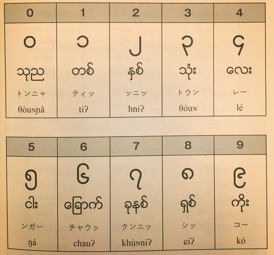 wokatotokinari's tweet photo. ミャンマー語の数字は7,8,9で急に流れが変わる https://t.co/TytnIFjiip