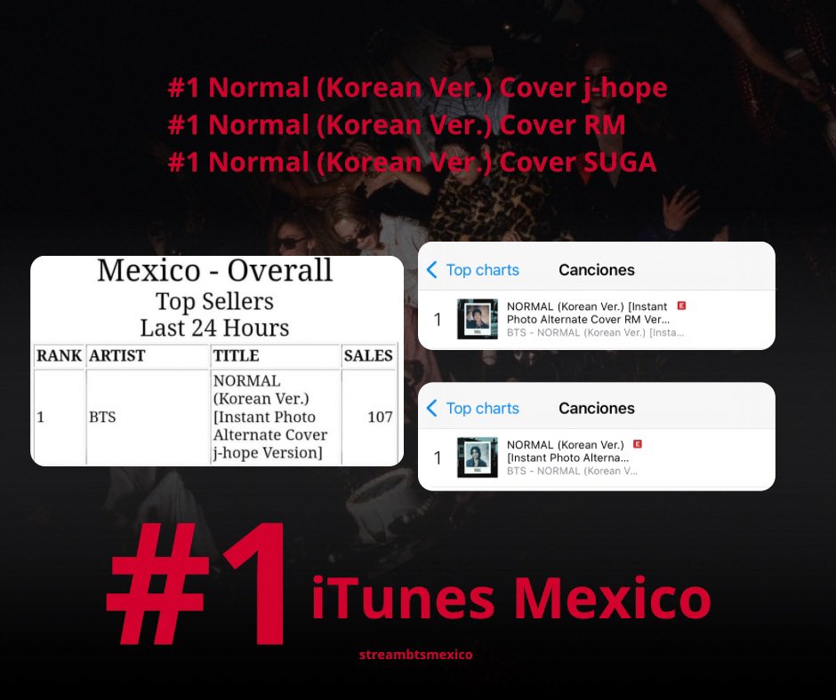 streambtsmexico's tweet photo. GRACIAS ARMY MÉXICO 🇲🇽

Cada portada Cover de 'NORMAL' de la Rap Line alcanzó la posición #1 en  iTunes México 🔥

Nuestro apoyo por #BTS se mantiene inquebrantable 💜

📌 Nos vemos en un ratito para buscar el mismo objetivo con la Vocal Line.

"Teamwork makes the dream work" ✨

 #NORMAL_iTunesMX
#BTS_NORMAL
#MXARMY_FANPROJECTS