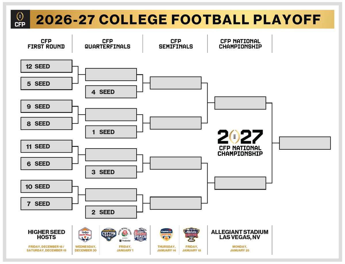 FBSchedules's tweet photo. 2026-27 College Football Playoff Bracket https://t.co/YZZoihH0UZ