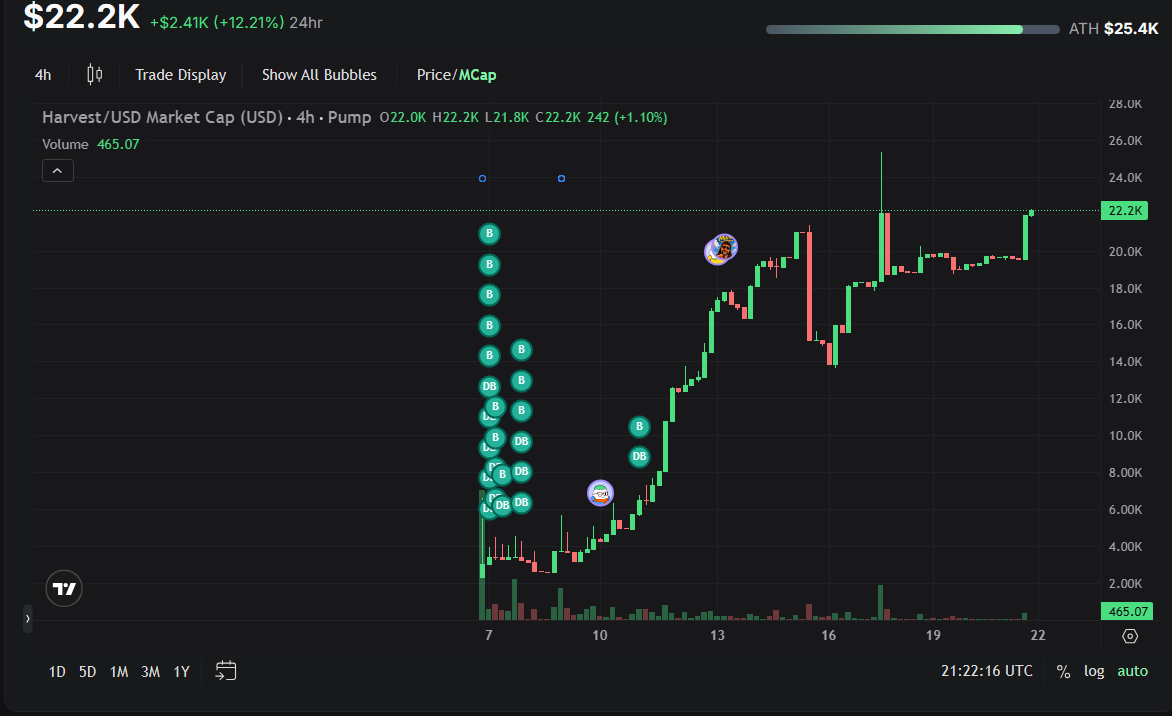 fastlifejonny's tweet photo. looking ready to try new aths $harvest 

33kdkkC1deEpuNDzYXopHBMj1CM9R3hw3aqQUbE4pump https://t.co/IwYdiYqRHO